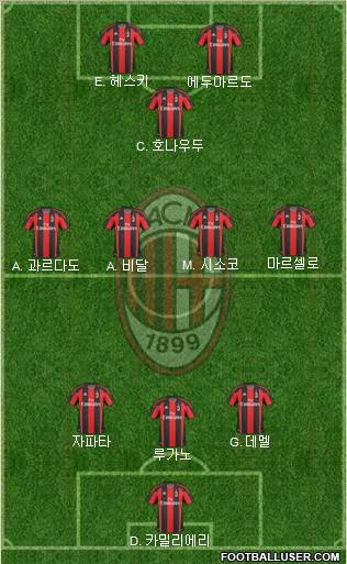 A.C. Milan Formation 2011