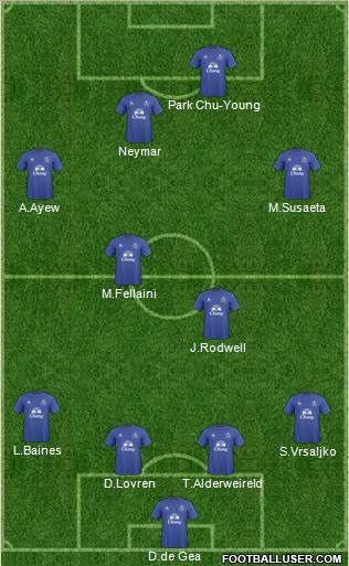 Everton Formation 2011