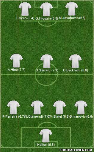 Champions League Team Formation 2011