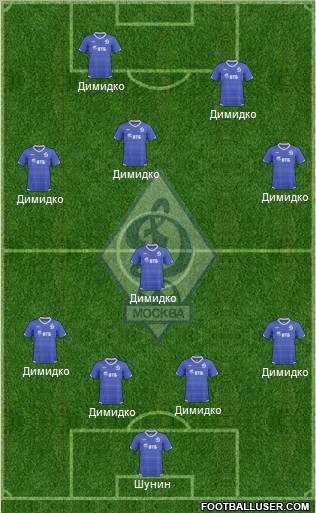 Dinamo Moscow Formation 2011