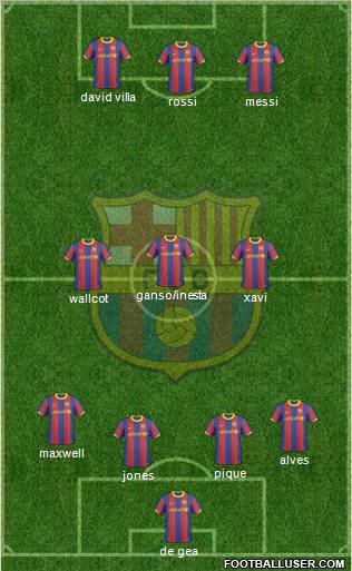 F.C. Barcelona Formation 2011