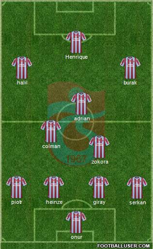 Trabzonspor Formation 2011