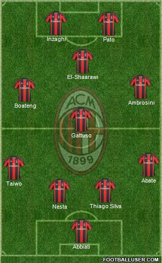 A.C. Milan Formation 2011