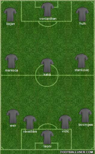 Champions League Team Formation 2011