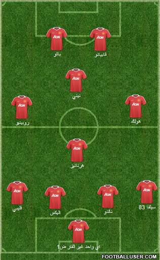 Manchester United Formation 2011