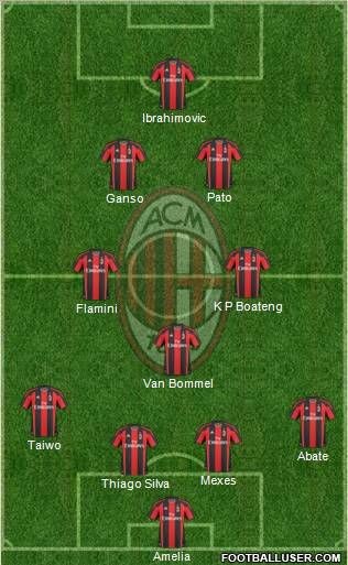 A.C. Milan Formation 2011