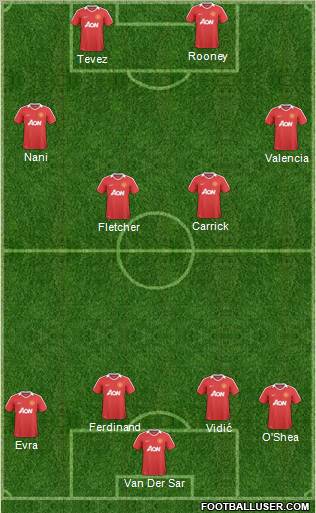 Manchester United Formation 2011