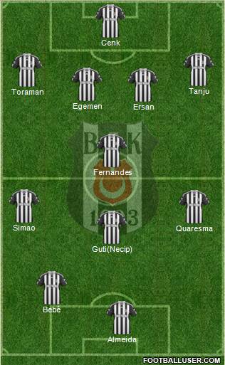 Besiktas JK Formation 2011
