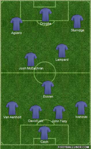Dream Team Formation 2011