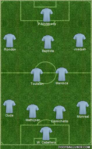 Málaga C.F. B Formation 2011