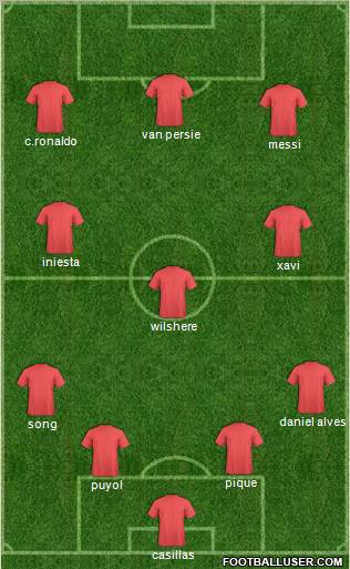 Dream Team Formation 2011