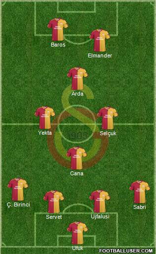 Galatasaray SK Formation 2011