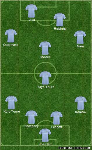 Manchester City Formation 2011