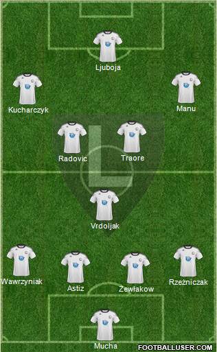 Legia Warszawa Formation 2011