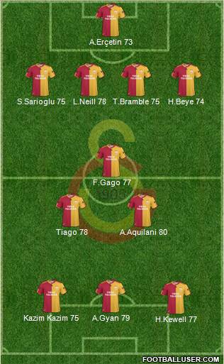 Galatasaray SK Formation 2011