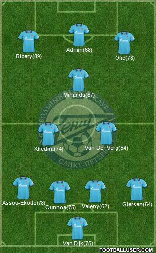 Zenit St. Petersburg Formation 2011