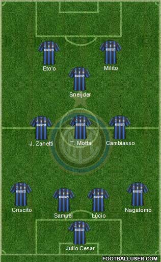 F.C. Internazionale Formation 2011