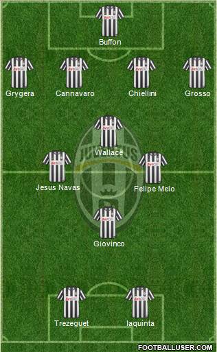 Juventus Formation 2011