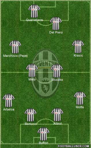 Juventus Formation 2011