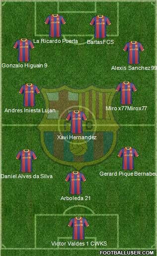 F.C. Barcelona Formation 2011