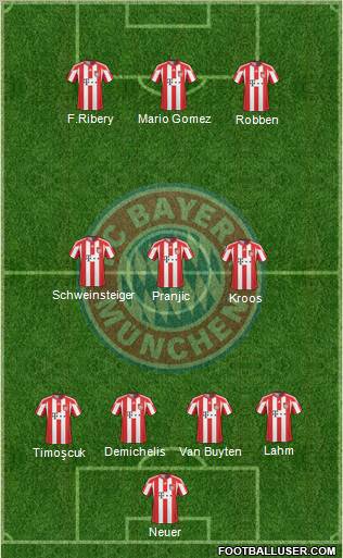FC Bayern München Formation 2011
