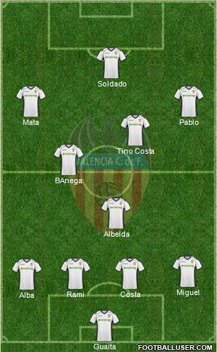 Valencia C.F., S.A.D. Formation 2011