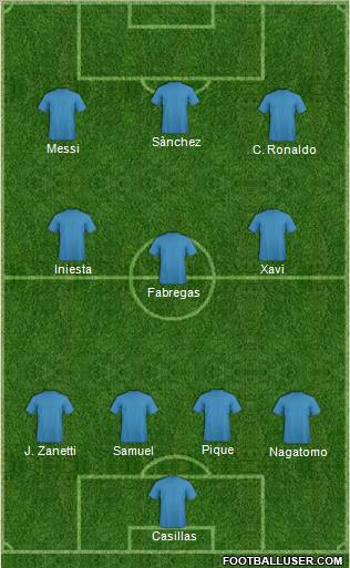 Dream Team Formation 2011