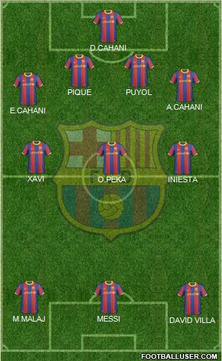 F.C. Barcelona Formation 2011
