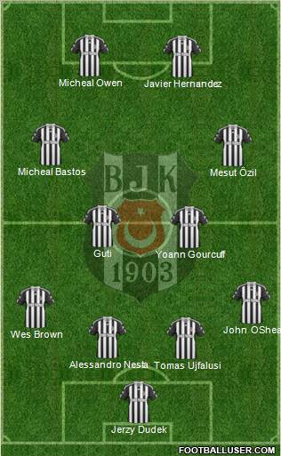 Besiktas JK Formation 2011
