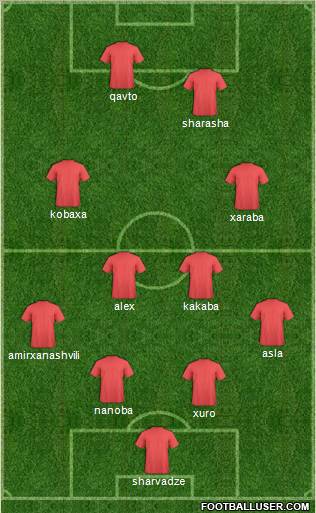 Dream Team Formation 2011