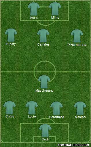 Champions League Team Formation 2011