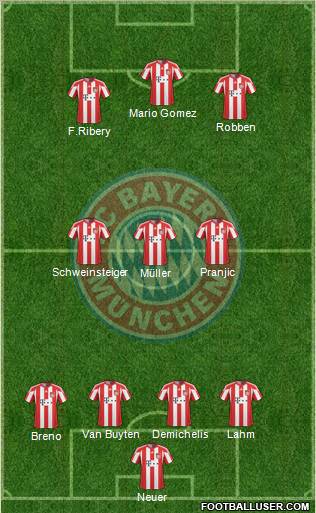 FC Bayern München Formation 2011