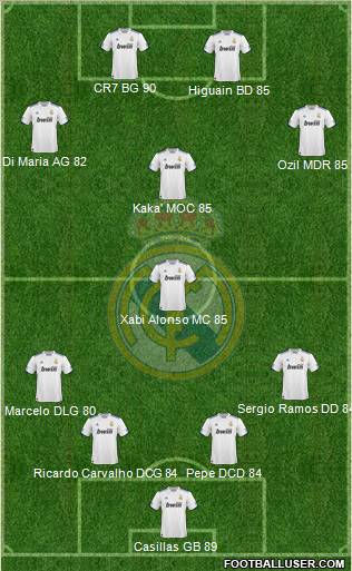 Real Madrid C.F. Formation 2011