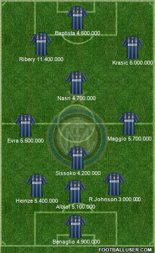 F.C. Internazionale Formation 2011