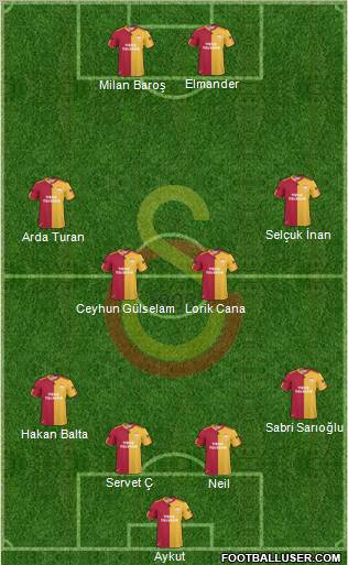 Galatasaray SK Formation 2011