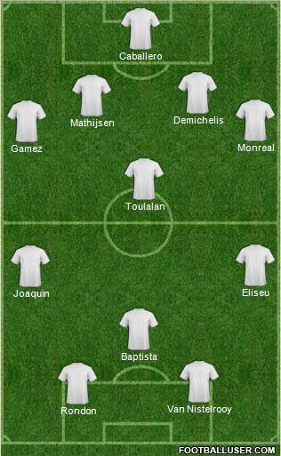 Málaga C.F. B Formation 2011