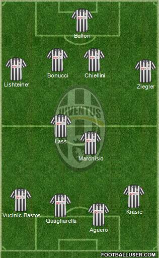 Juventus Formation 2011
