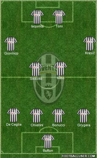 Juventus Formation 2011