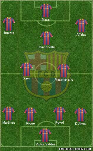 F.C. Barcelona Formation 2011