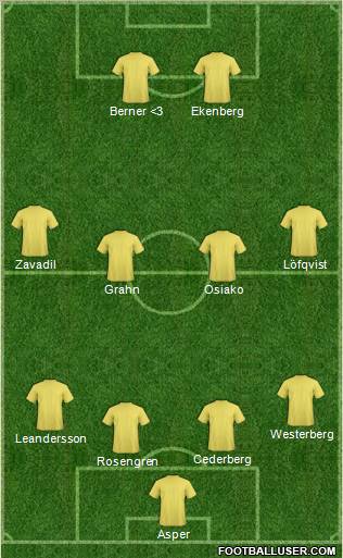 Dream Team Formation 2011