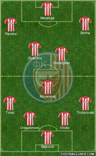FC Red Star Belgrade Formation 2011