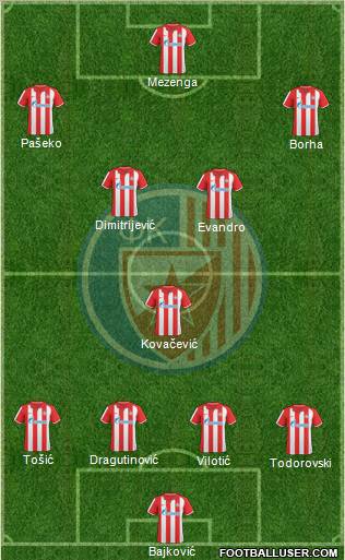 FC Red Star Belgrade Formation 2011