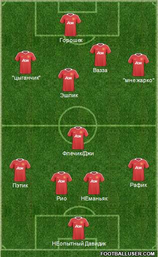 Manchester United Formation 2011