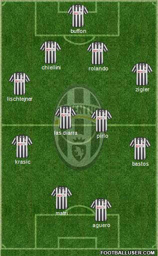 Juventus Formation 2011