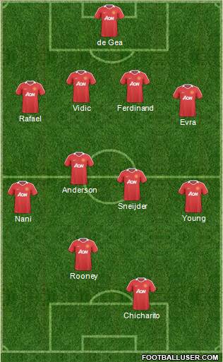 Manchester United Formation 2011