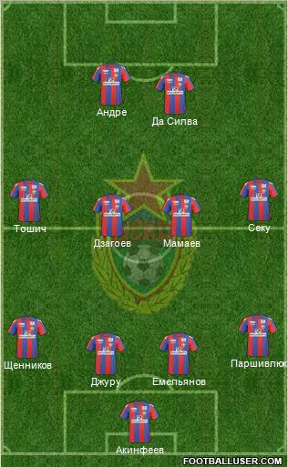 CSKA Moscow Formation 2011