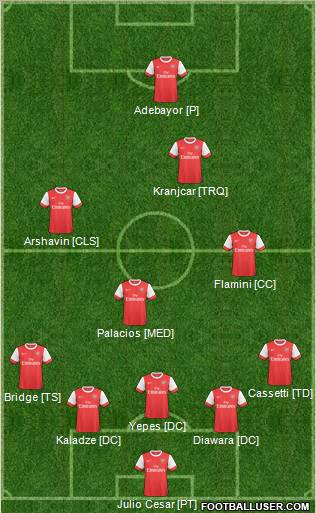 Arsenal Formation 2011
