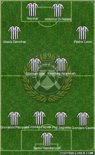 Udinese Formation 2011