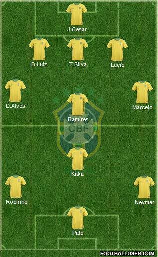 Brazil Formation 2011