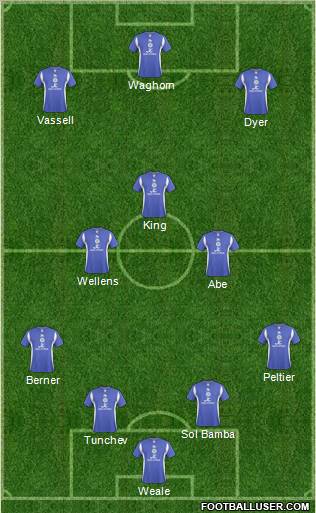 Leicester City 4-3-3 football formation